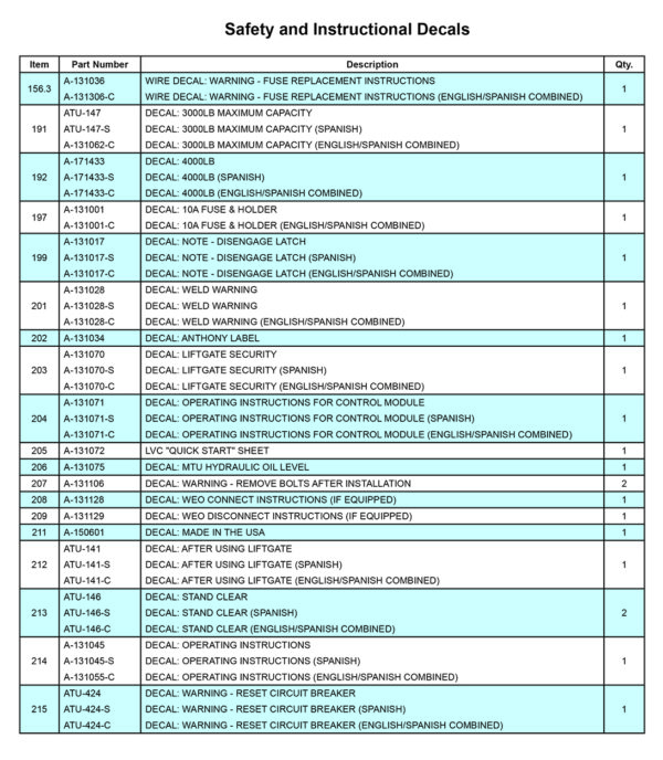Anthony MTU-GLR-EX Safety And Instructional Decals Diagram