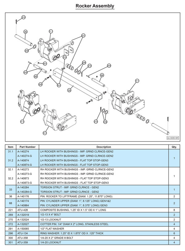 Anthony MTU-GLR-WR Rocker Assembly Diagram