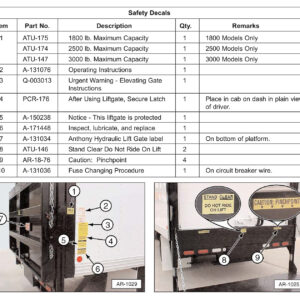 Anthony PCR Safety Decals Diagram