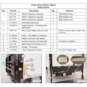 Anthony PCR-GB Safety Decals Diagram