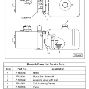 Anthony PCR Power Unit Service Parts Diagram