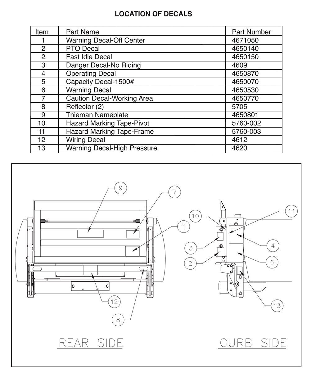 TT15ET Decal Locations Diagram