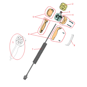 Power-V DXT Controller Handle Diagram