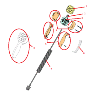 Power-V RT3 Controller Handle Diagram