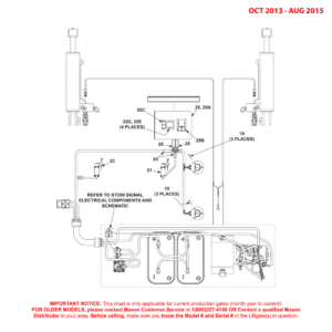 Maxon RA (Oct 2013 - Aug 2015) 4 Battery Box Electrical Components Diagram (2 OF 2)