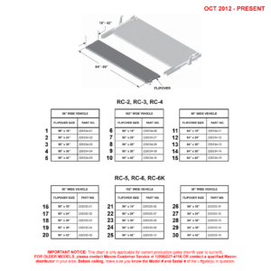 Maxon RC (Oct 2012 - Present) Flipovers Diagram