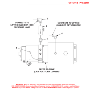 Maxon RC (Oct 2012 - Present) Pump Assembly For CAM Platform Closer Diagram