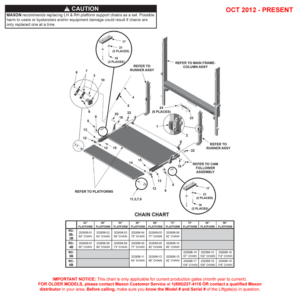 Maxon RCT (Oct 2012 - Present) Main Assembly Diagram
