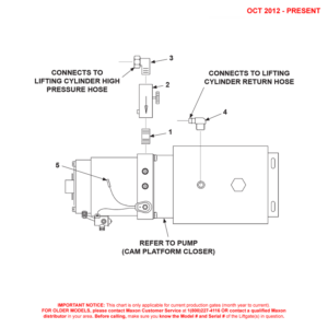 Maxon RCT (Oct 2012 - Present) Pump Assembly With CAM Platform Closer Diagram