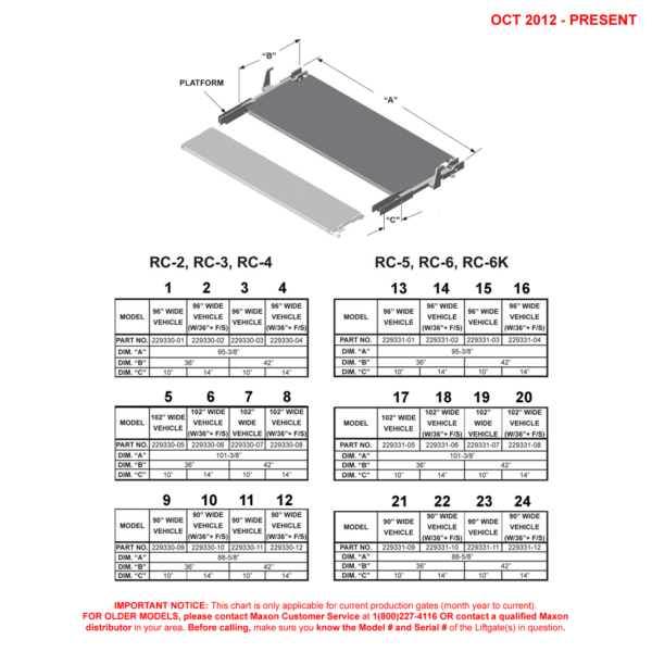 Maxon RCT (Oct 2012 - Present) Platforms Diagram