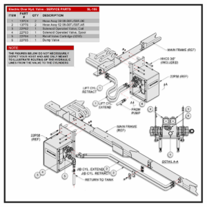 Swaploader SL-105 Electric over Hydraulic Valve (EHV) Installation Service Parts Diagram