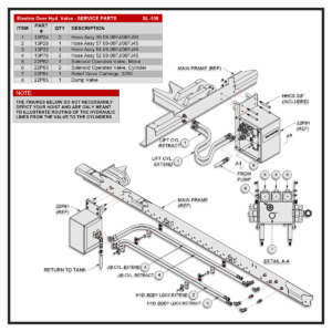 Swaploader SL-105 Electric over Hydraulic Valve (EHV) Installation With U-Lock Service Parts Diagram