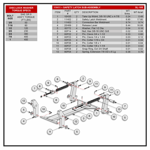 Swaploader SL-105 Safety Latch Sub-Assembly Diagram