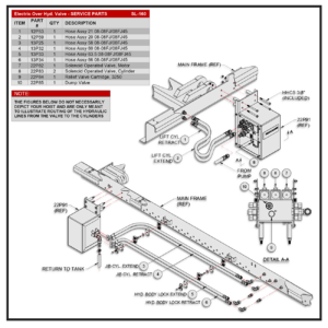 Swaploader SL-160 Electric over Hydraulic Valve (EHV) Installation With U-Lock Service Parts Diagram