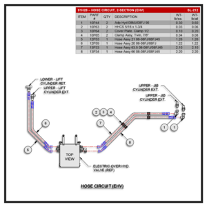 Swaploader SL-185/212 Valve Hose Circuit Sub-Assembly (EHV) Diagram