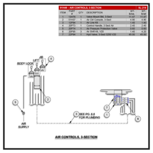 Swaploader SL-160/212/214 Three-Section Air Controls Diagram