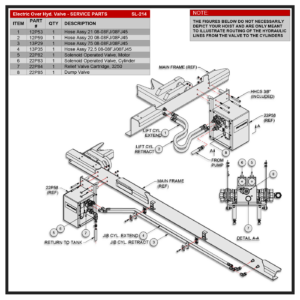Swaploader SL-214 Electric over Hydraulic Valve (EHV) Installation Service Parts Diagram