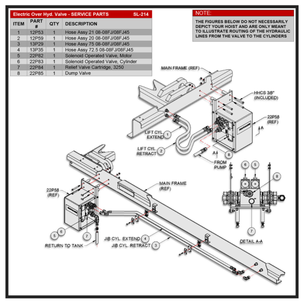 Swaploader SL-214 Electric over Hydraulic Valve (EHV) Installation Service Parts Diagram