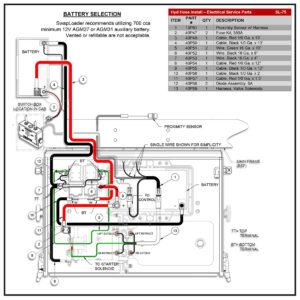 Swaploader SL-75 Hydraulic Hose Install (Electrical Service Parts) Diagram