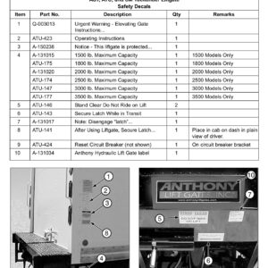 Anthony SM Safety Decals Diagram