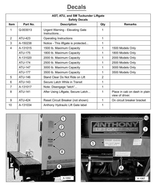 Anthony SM Safety Decals Diagram