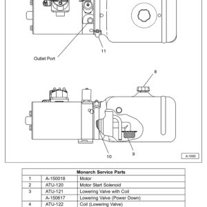 Anthony SM Power Unit Service Parts (Monarch) Diagram