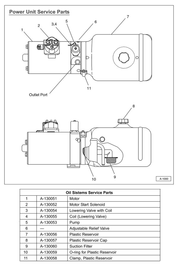 Anthony SM Oil Systems Service Parts Diagram