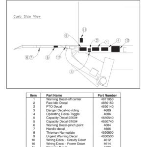 ST 22/31 Decal Locations Diagram
