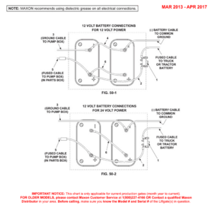 Maxon TE-25 (Mar 2013 - Apr 2017) Optional Battery Box Electrical Components Diagram
