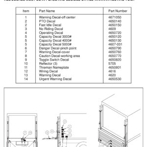 VL 30/40/50 Decal Location Diagram