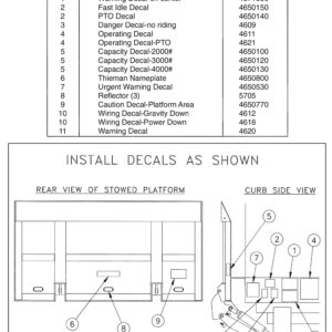 WT20/30/40 Decal Location Diagram