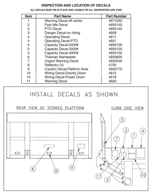 WT20/30/40 Decal Location Diagram