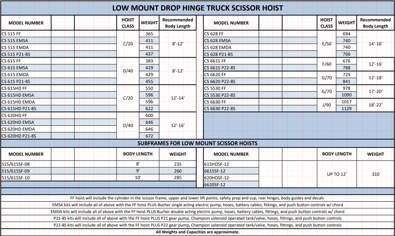 Champion Low Mount Drop Hinge Truck Scissor Hoists Table