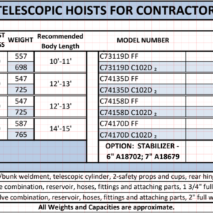 Champion Single Telescopic Hoists For Contractor Bodies Table