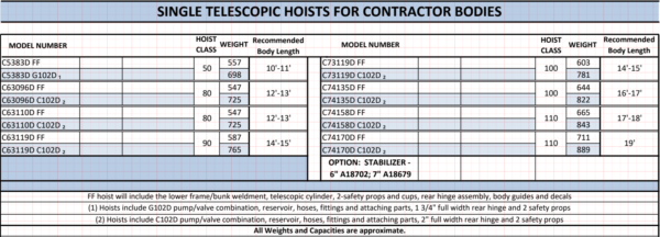 Champion Single Telescopic Hoists For Contractor Bodies Table