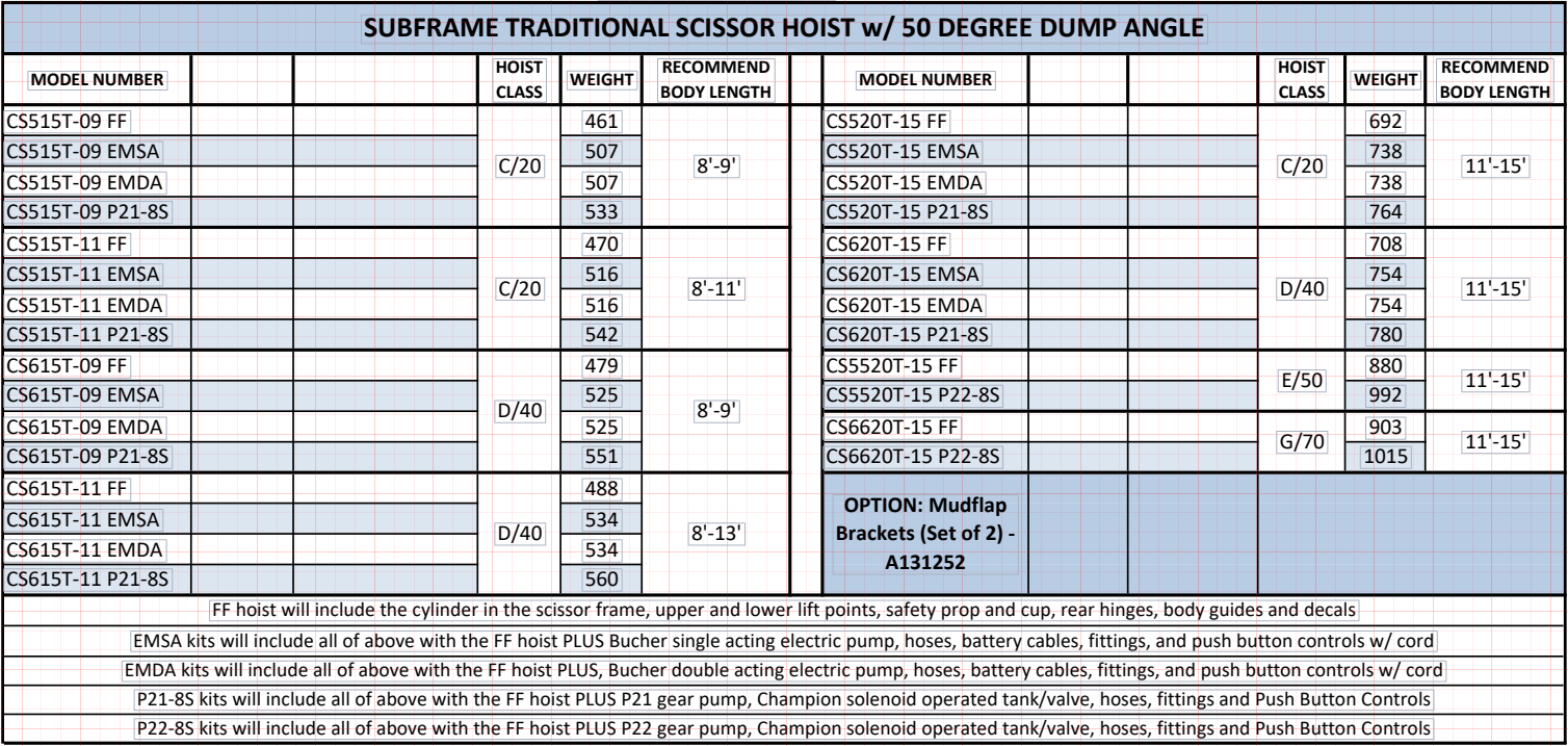 Champion Subframe Traditional Scissor Hoists Table