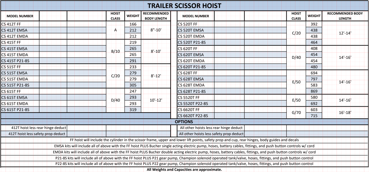 Champion Trailer Scissor Hoist Chart