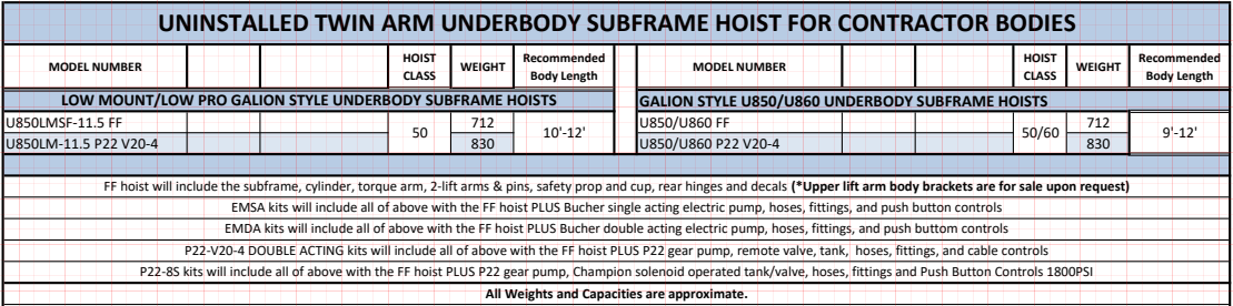 Champion Twin Arm Underbody Subframe Hoists For Contractor Bodies GALION Table