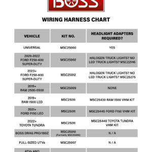 Bosswiringkitchart